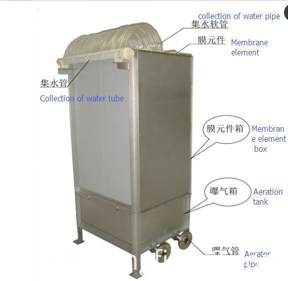 Abwasserbehandlung Waster Water Treatment